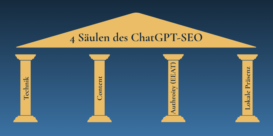 4 Säulen des ChatGPT-SEO