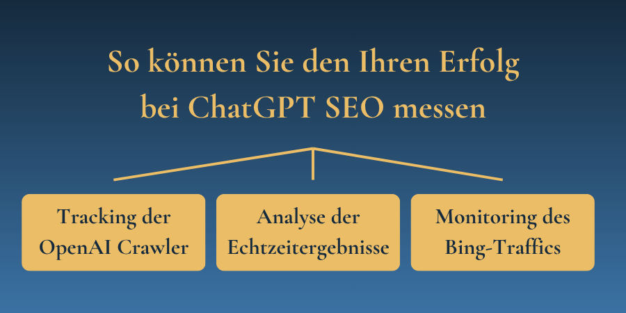 So können Sie den Ihren Erfolg bei ChatGPT SEO messen
