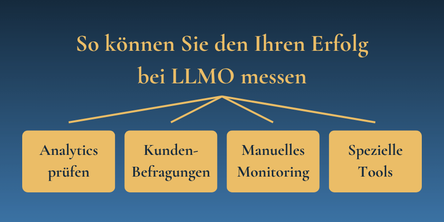 So können Sie den Ihren Erfolg bei LLMO messen