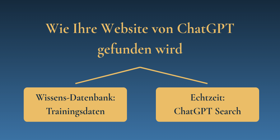 Wie Ihre Website von ChatGPT gefunden wird